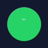 WhatsApp即时通讯支持